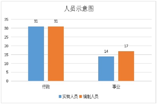人员示意图.jpg