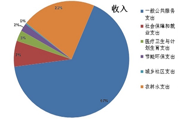 收入.jpg